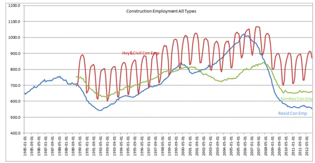 Capture1 Capture1220 624x323 HMI Hits 47...Employment Gains To Follow