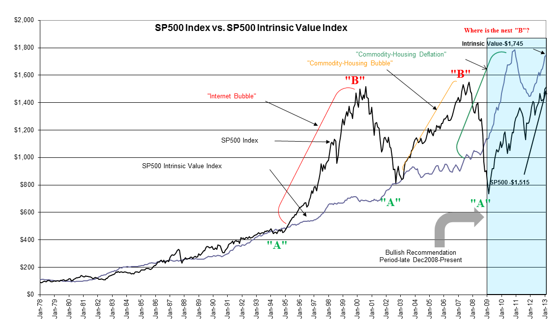 Latest market value updates