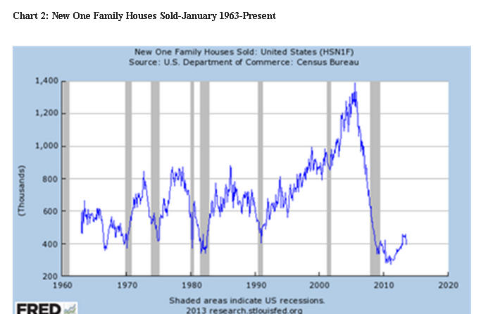 Historical Interest Rates Chart United States