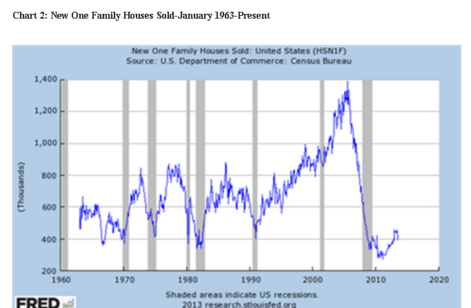 Us Mortgage Rates History Chart