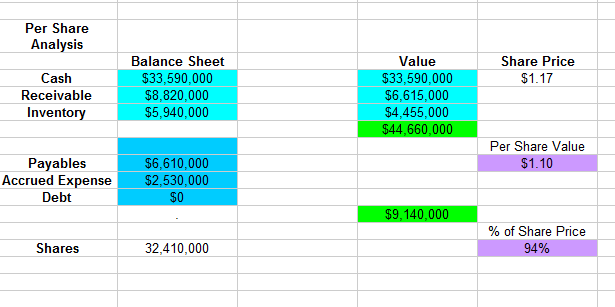 igo 1-6 Capture14 Subs: A Sweet Valuation $$