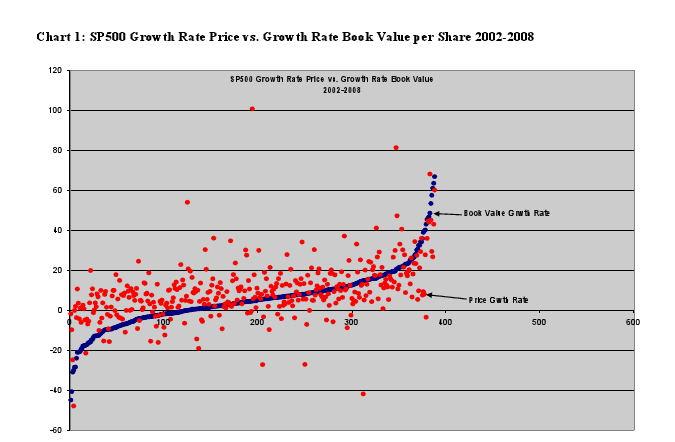 Book Value Chart