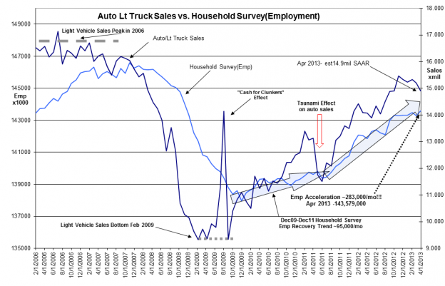 Architecture Billing Index Shows Continued Signs of Expansion
