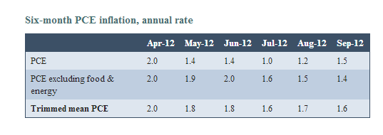 Capture Capture650 Auto/Light Truck Sales ~14.9mil SAAR, Household Survey Rises by 410,000