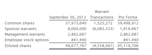Capture Capture675 Howard Hughes Increases Shareholder Ownership 10%