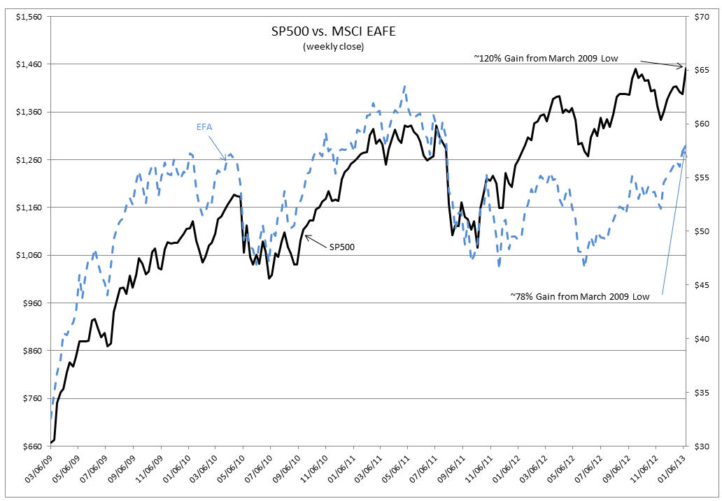 btc msci eafe fund
