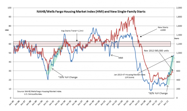 HMI Remains at 47.....Lennar Backlog Up 87% Capture698 624x371 HMI Remains at 47.....Lennar Backlog Up 87%