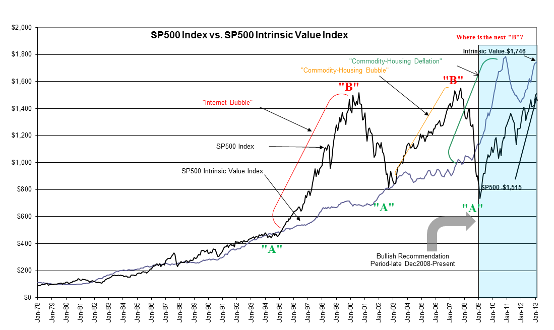 pricing efficiency of the stock index options market