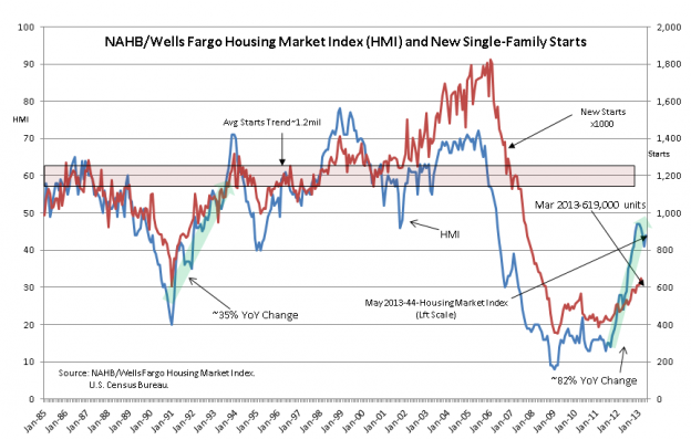 Housing Bubble Hysteria: Facts Versus Ficton