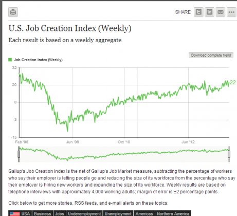 US JOB