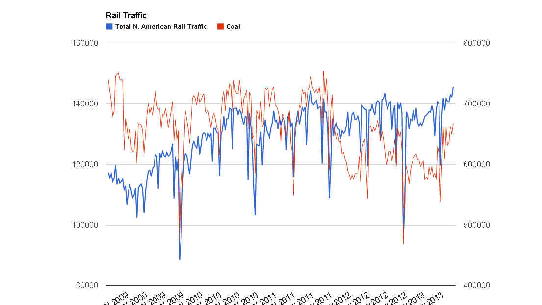 Rail Traffic