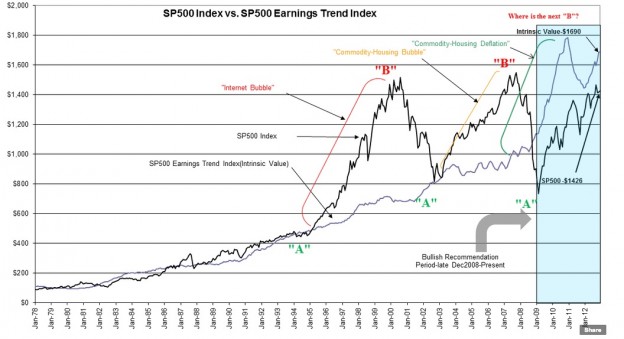 S&P