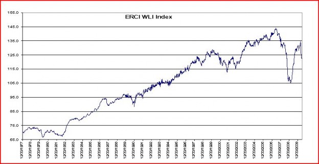 eric eric 624x321 $$ Davidson Takes on Hussman