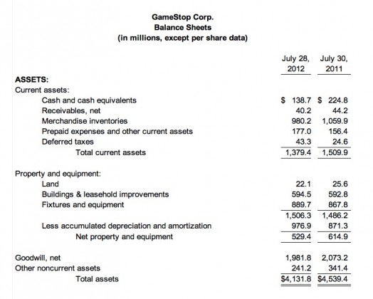 gme-balance-524x420.jpg