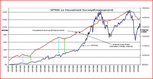 sp household sp household 624x321 $$ Davidson Takes on Hussman